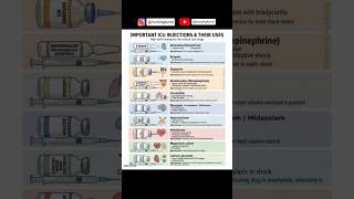 Important ICU injections & their uses||👍 @NursingAura1