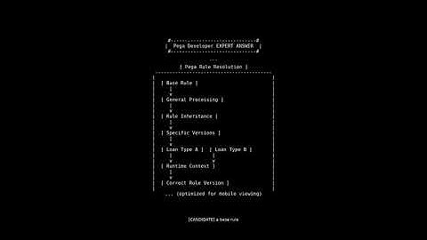 Mastering Pega Rule-Based Architecture for Developers