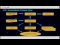 RVAsec 2013: Paul Watson -- Cross Platform Network Access Control