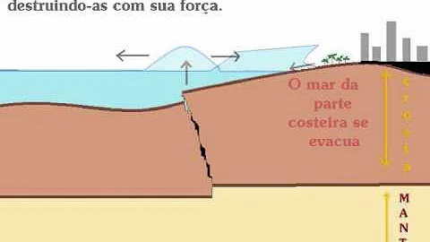 O que provoca um maremoto?