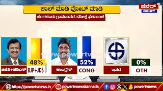 Bengaluru Rural Lok Sabha Election Survey : ಬೆಂಗಳೂರು ಗ್ರಾ.​​​ ಕ್ಷೇತ್ರದ ಮತದಾರರ ಒಲವು ಯಾರಿಗೆ?| Power TV