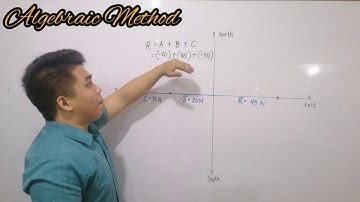 ADDING VECTORS USING ALGEBRAIC METHOD