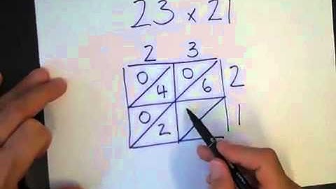 Method in Multiplying Madness Video 7