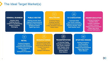 Mitel Revolution - Contact the right people, at the right time, via the right communication method!