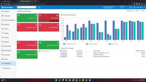 Distribution Processes Powered By Acumatica ERP