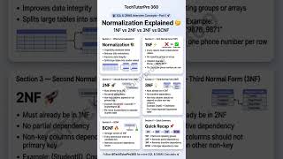 👉 Most SQL Beginners Don't Understand Normalization 😱 SQL Made Easy! #shorts #coding #interview