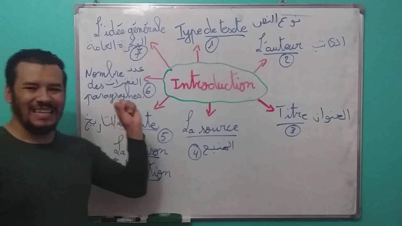 (01) أهم درس Le compte rendu فرنسية 09: التقرير حول النص