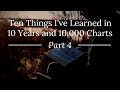 Ten Things I've Learned in 10 Years and 10,000 Charts (Part 4)