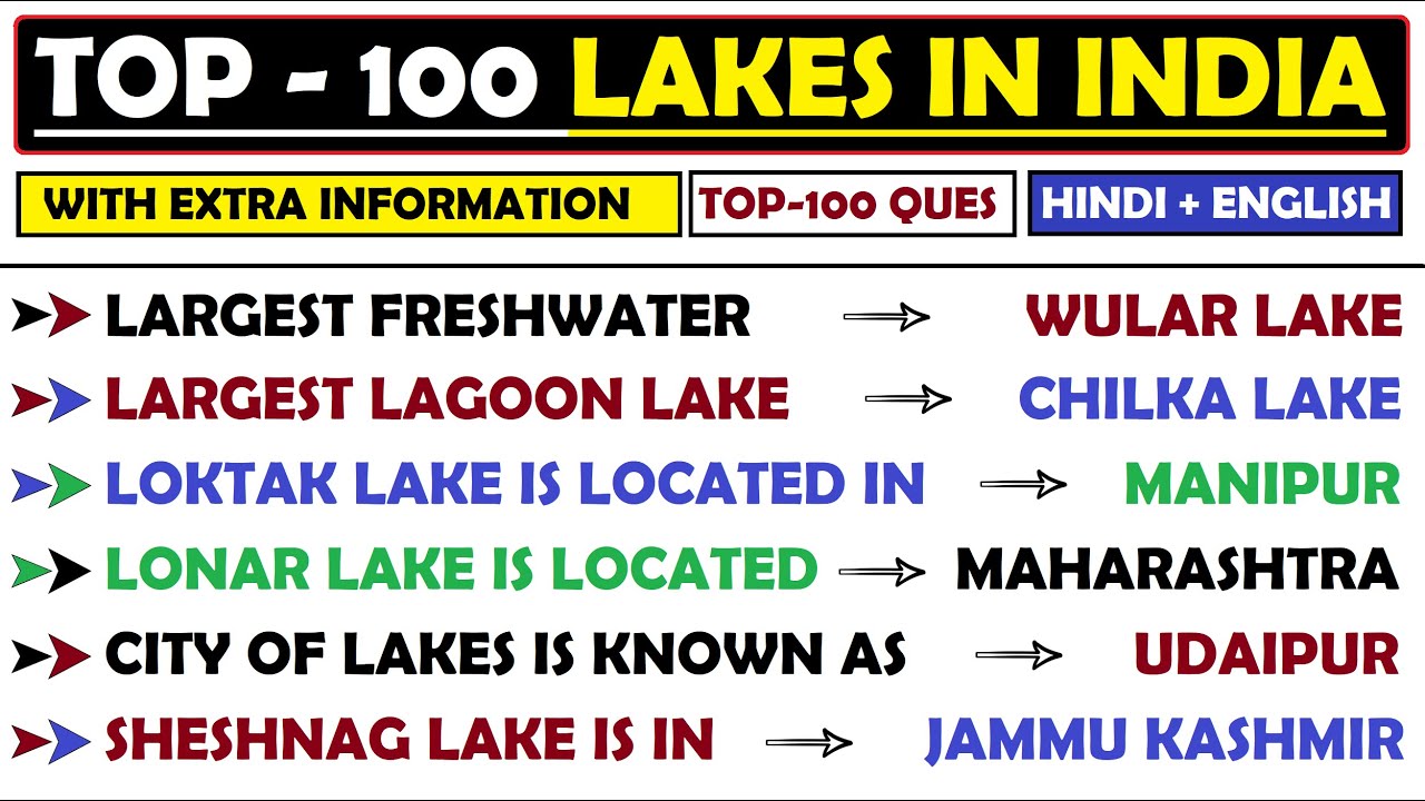 Lakes in India | Important Lakes of India | Geography GK | Static GK | HVS STUDIES | Lakes |