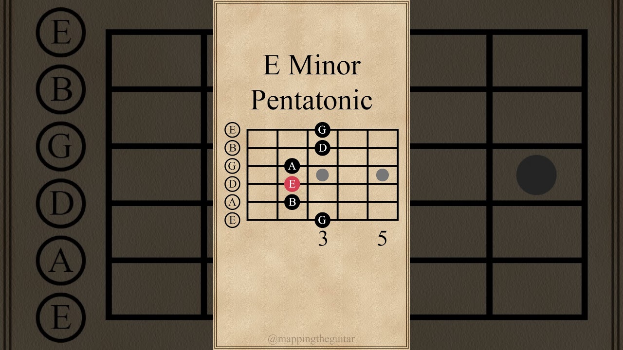 E Minor Pentatonic Scale | Open Position 