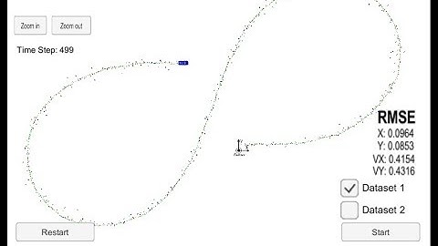 Udacity - SDC- Extended Kalman Filter