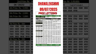 Kerala Lottery Result Today | Dhanalekshmi DL-9 Full Result | 09 July 2025 #Shorts