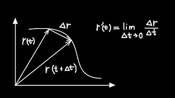 Vector Functions (classical mechanics walkthrough series)