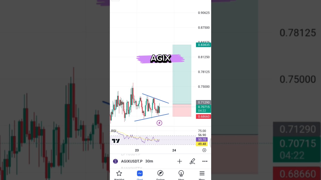 AGIX pump predicted 💪 