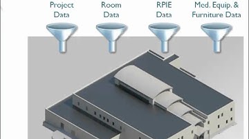 BIM 200 Extended -- BIM Execution Plan (How-To)