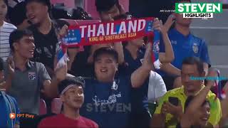Highlight U23 Thailand vs U23 Bahrain U23 Châu á 2020