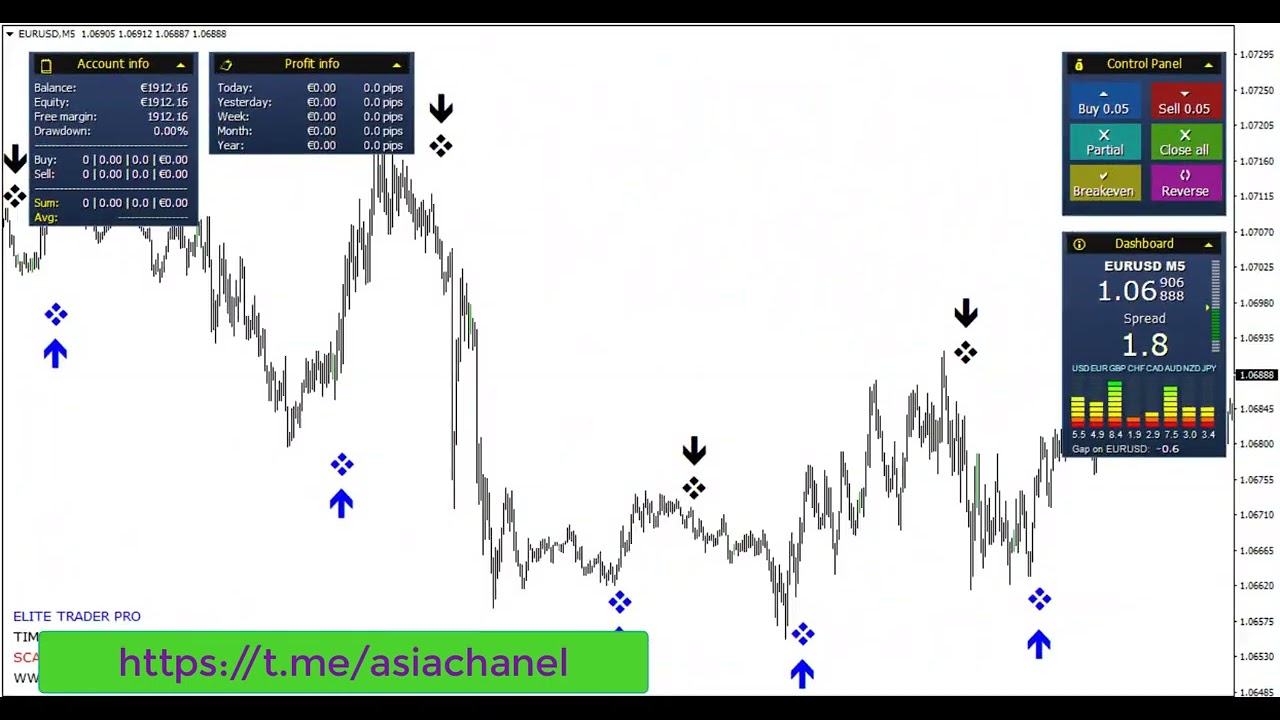 🔵EliteTrader PRO MT4 trading system 2023 Free