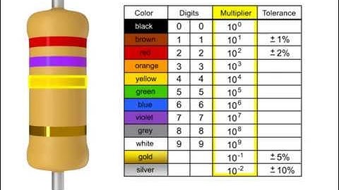 How to Read a Resistor