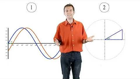 Understanding the phase of the FFT signal