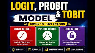 05. LOGIT PROBIT AND TOBIT MODEL  Linear probability models and binary choice models