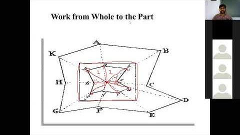 ONLINE CLASS - Lec 2: Principles of surveying, Scales,Plan and Map