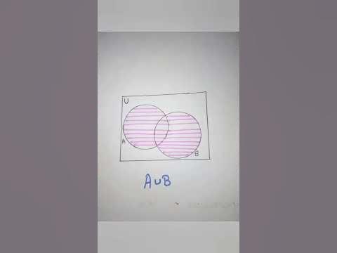 Class 11th SET THEORY | operation of venn diagram project class 11 #