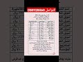 تمويل بنك التنمية بدون كفيل بدون فوائد للعاطلين والموضفين والأرامل والمطلقات تمويل بنك التنمية بدون كفيل بدون فوائد للعاطلين والموضفين والأرامل والمطلقات