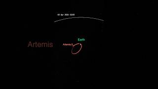 Trajectory of NASA’s Artemis II mission