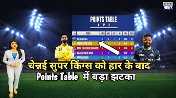 IPL 2022 Points Table, Points Table After CSK vs GT | IPL 2022 Points Table Today