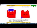 Enzyme Inhibitors Quiz
