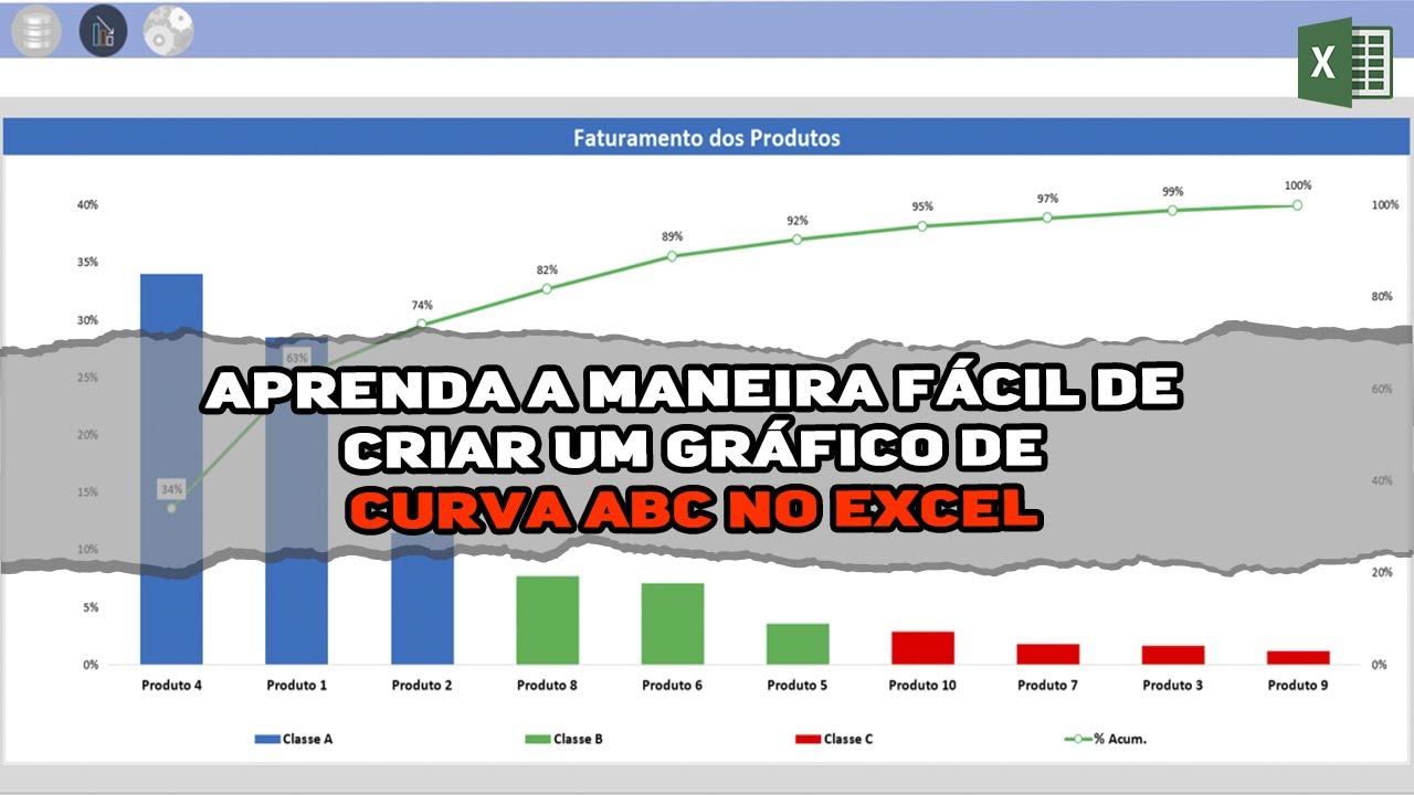 Curva ABC | Aprenda a Maneira fácil de criar um gráfico de curva abc no excel.