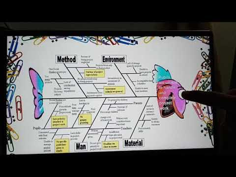 Video: Microloan - apakah itu dan bagaimana untuk mendapatkannya?