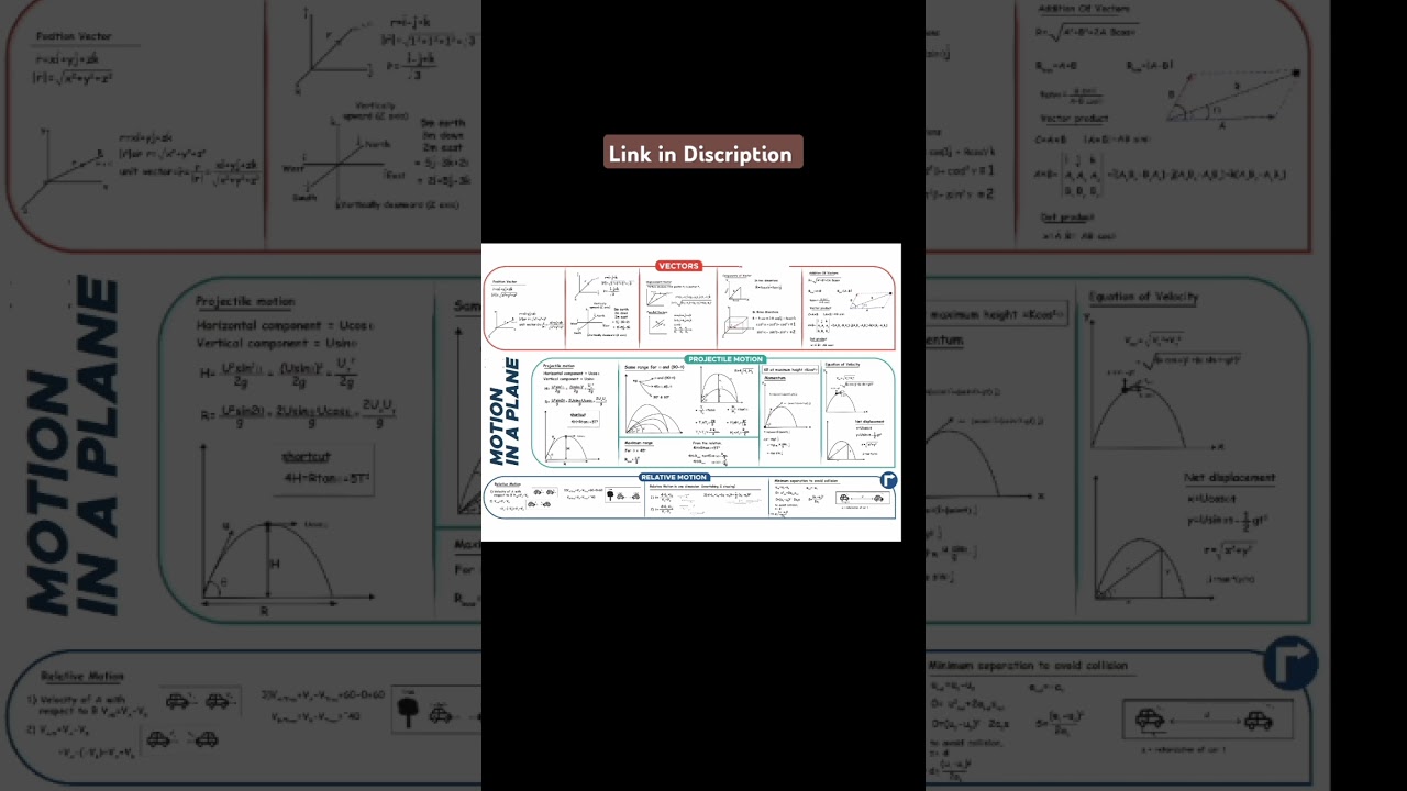 physics mind map notes for EAMCET preparation