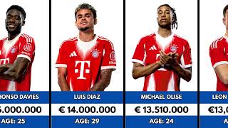 Bayern Munich Players Salaries 2026 💰 | Who Earns the Most?