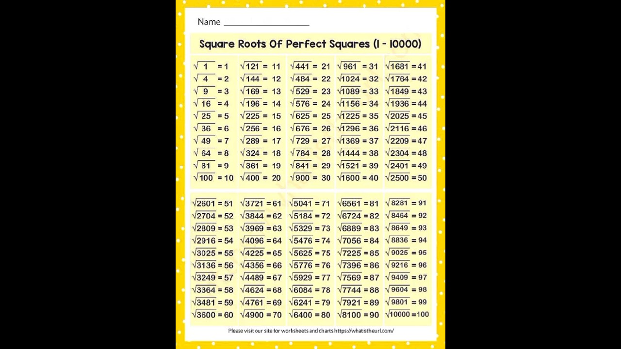 squre roots and perfect square 1 to 100 💯 || #ytshorts #mathematics # ...