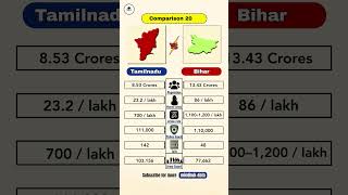 Tamil Nadu vs Bihar 2025: Population, Women Safety, Crime &amp; Police Strength Comparison