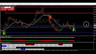 Super Ez Forex Triple Arrow Simplicity System Signals PJ Str Super Ez Forex Triple Arrow Simplicity System Signals PJ Str