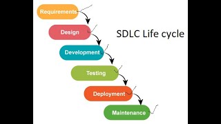 VITechTalks || MFCobol || Class-16 batch 7AM SDLC Life Cycle