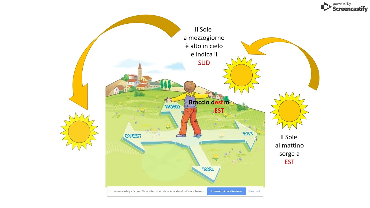 Orientamento Mediante I Punti Cardinali Youtube