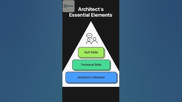 How to Become a Software Architect #softwarearchitect #systemarchitecture #software