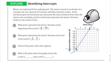 Algebra 1 - Lesson 5.2: Using Intercepts (Explain 1)
