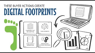 Sales Intelligence Platform - Shorten Your B2B Sales Cycle!