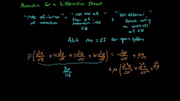 Conservation of Momentum for Differential Control Volumes