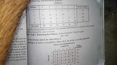 Prohibited Routes in Transportation Problem