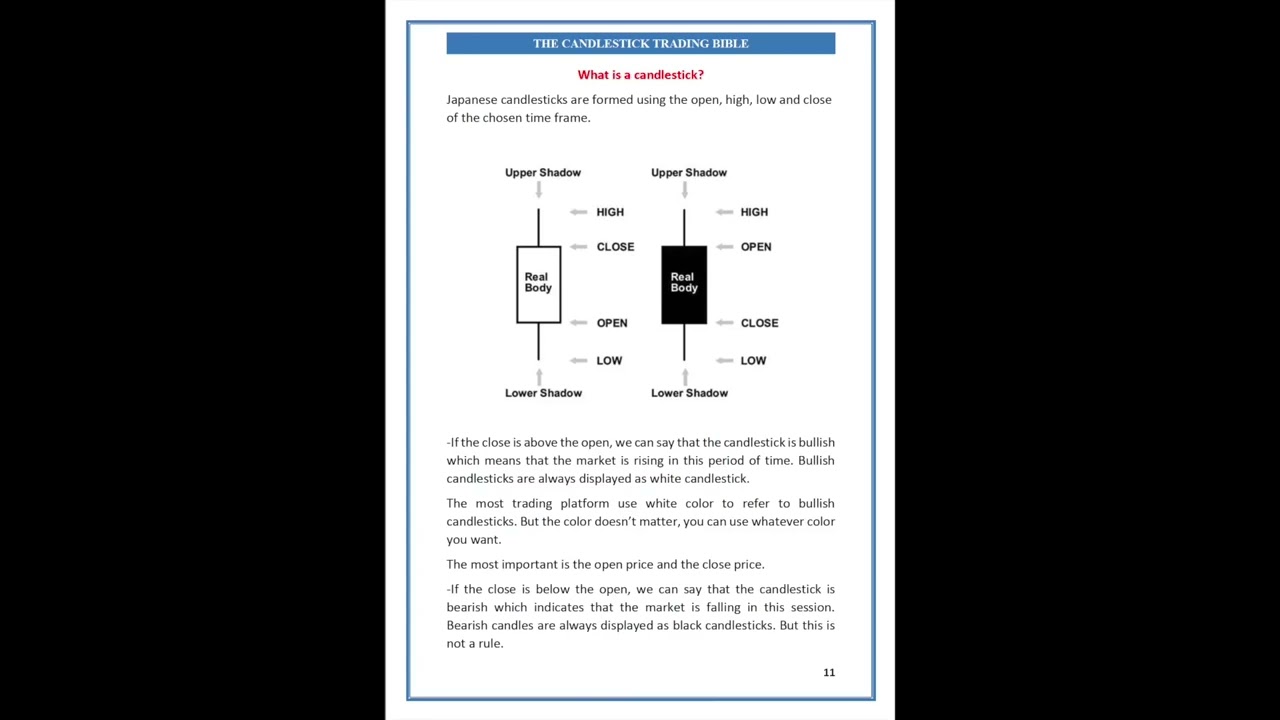The Candlestick Trading Bible Audiobook HD