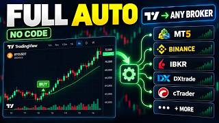 Turn ANY TradingView Indicator Into an Automated Trading Bot (No Code)