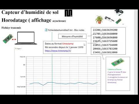 Lecture d'un fichier de données (Humidité) +affichage  matplotlib avec  date