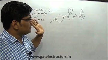 DFA (Finite Automata) which Accepts Strings Type Examples | 042