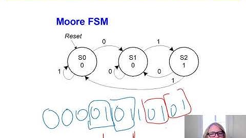 DDCA Ch4 - Part 7: FSMs