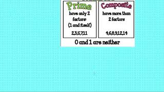 visual basic function which determine the enter number is prime or composite